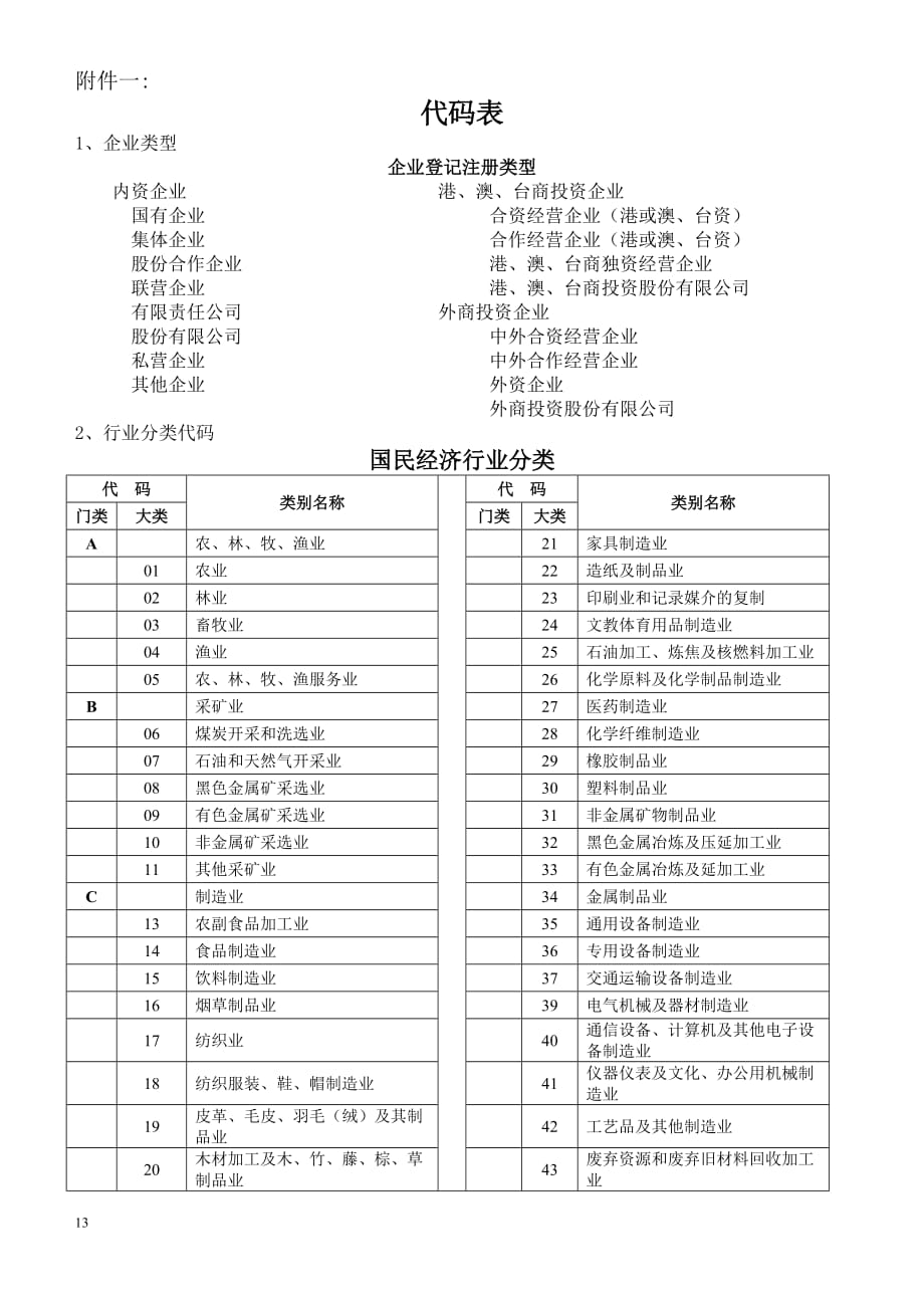 （管理统计套表）民营企业统计表附件_第1页