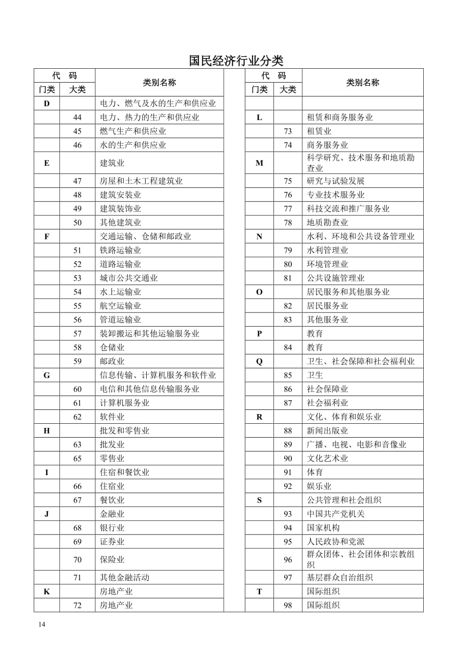 （管理统计套表）民营企业统计表附件_第2页