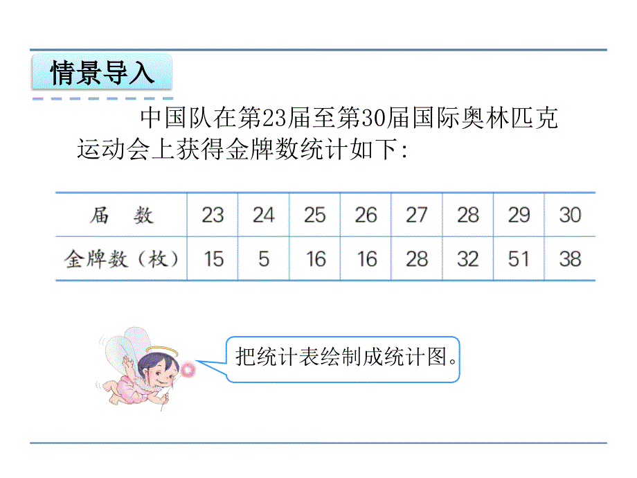 （公开课课件）冀教版六年级上数学：条形统计图和折线统计图课件_第3页