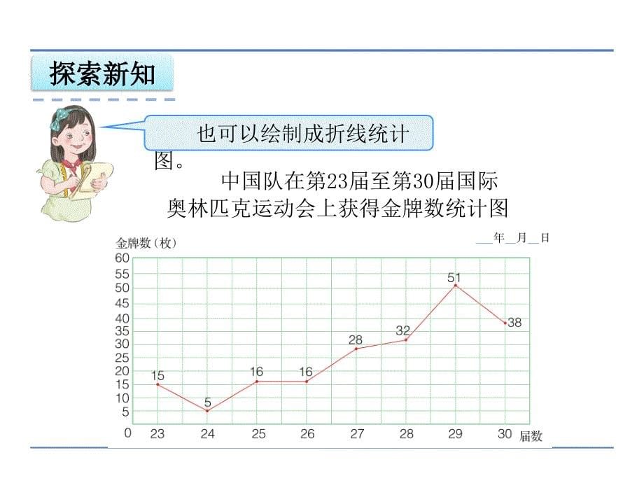 （公开课课件）冀教版六年级上数学：条形统计图和折线统计图课件_第5页