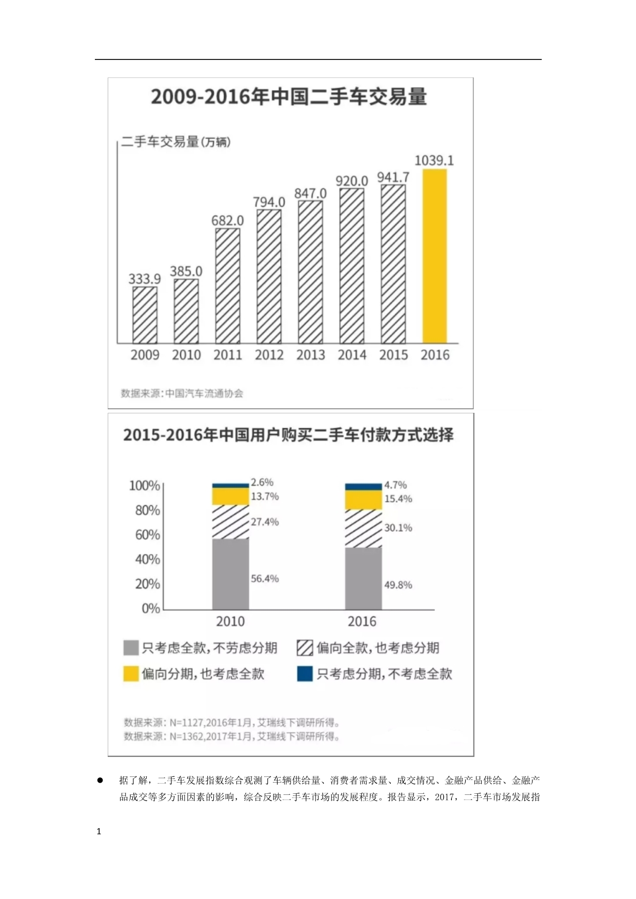 易鑫二手车贷款竞品分析报告知识课件_第5页