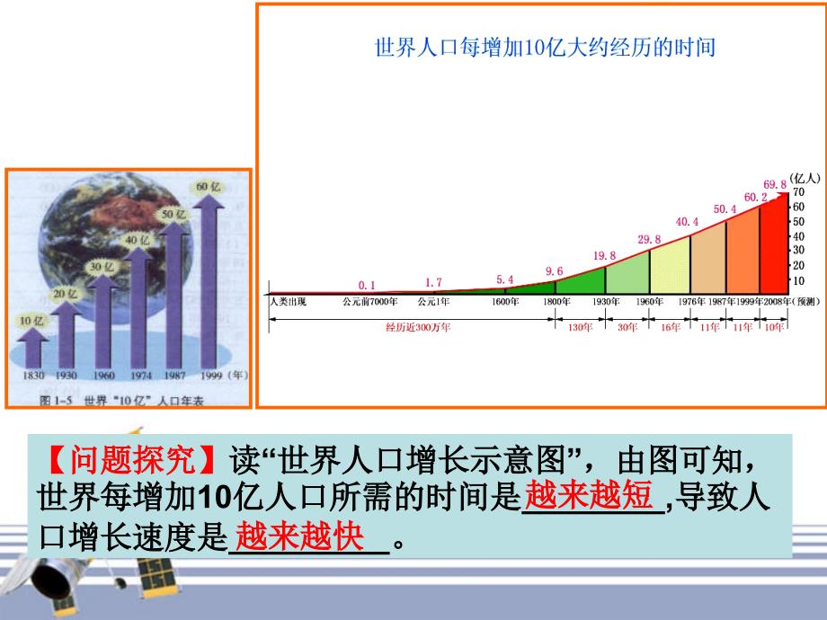 高中地理 第三节 人口的合理容量 必修2.ppt_第2页