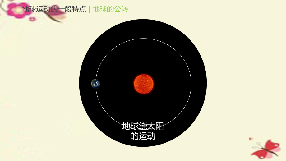 高考地理大一轮复习第2章宇宙中的地球第6讲地球的公转及其地理意义湘教必修1.ppt_第4页