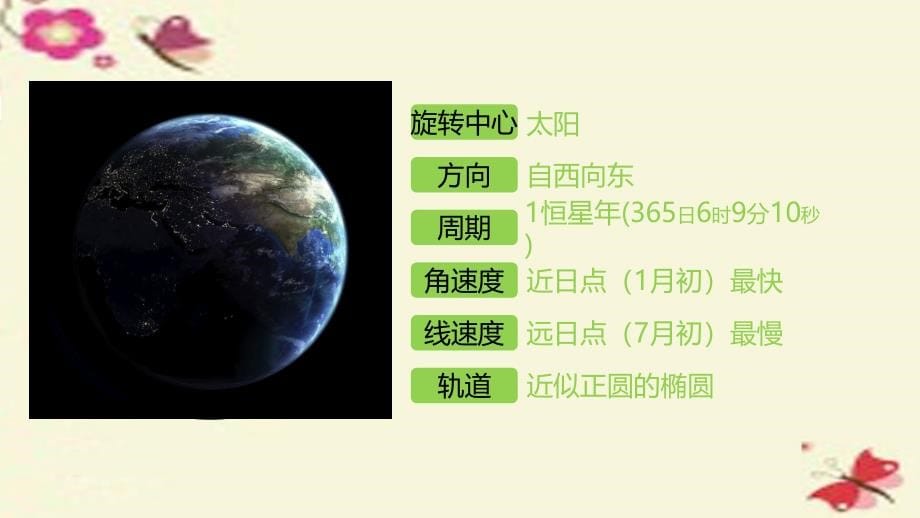 高考地理大一轮复习第2章宇宙中的地球第6讲地球的公转及其地理意义湘教必修1.ppt_第5页