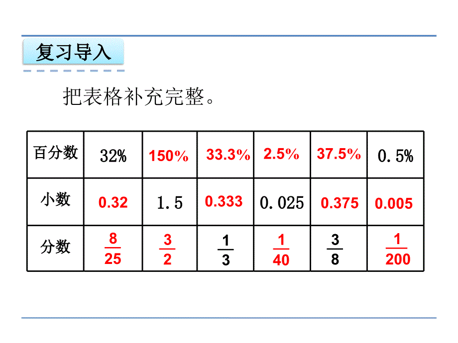 （公开课课件）冀教版六年级上数学：百分数的应用（一）课件_第3页