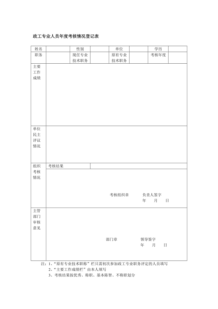 （绩效管理套表）政工专业人员年度考核情况登记表_第1页