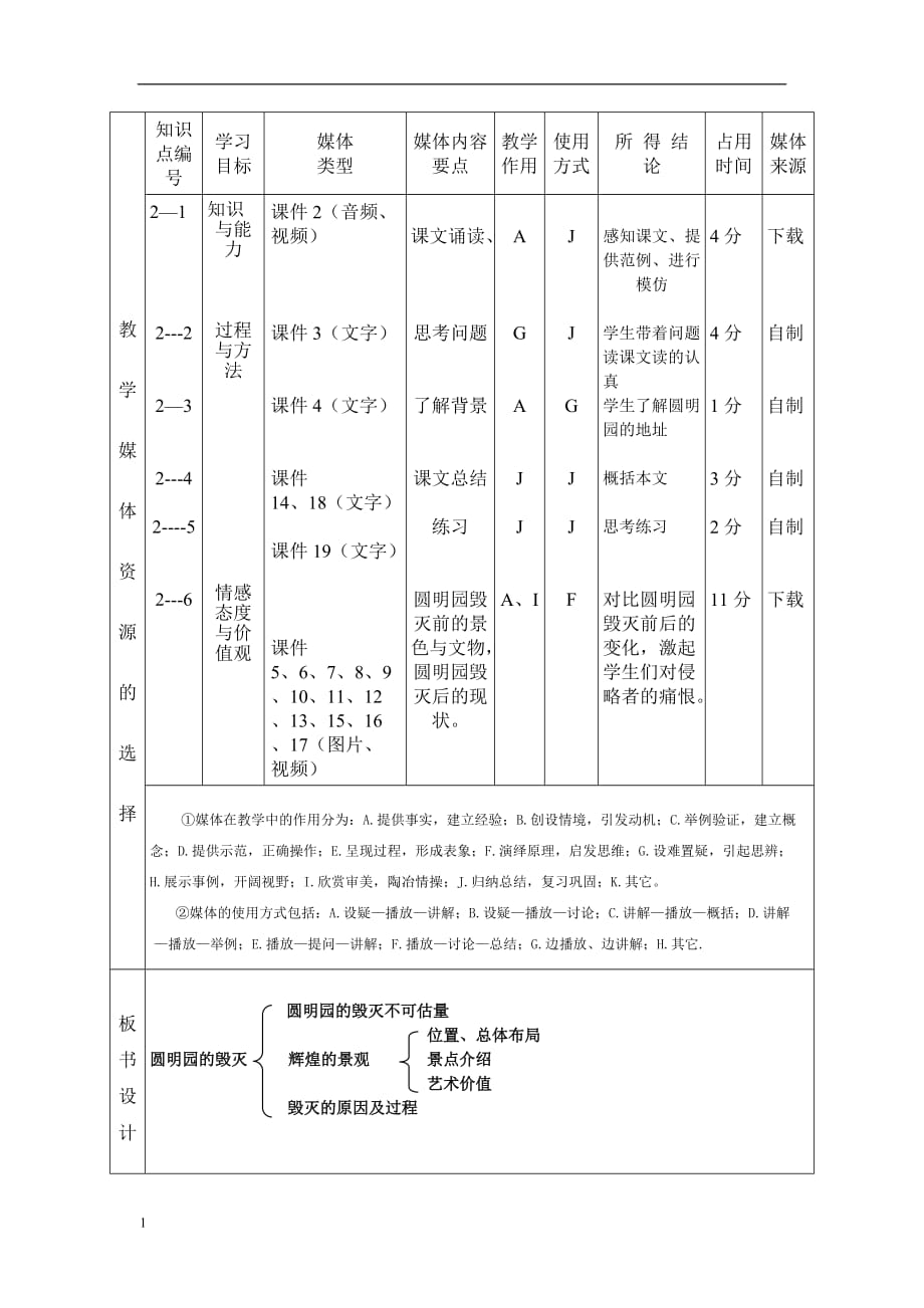 赵奇小学张晓亮圆明园的毁灭教学设计表培训讲学_第2页