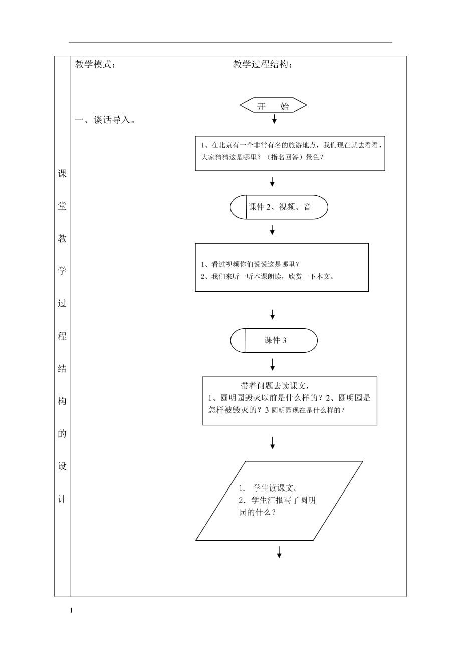 赵奇小学张晓亮圆明园的毁灭教学设计表培训讲学_第4页