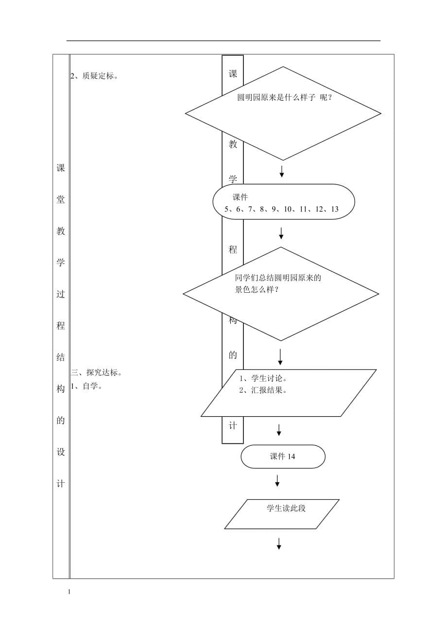 赵奇小学张晓亮圆明园的毁灭教学设计表培训讲学_第5页