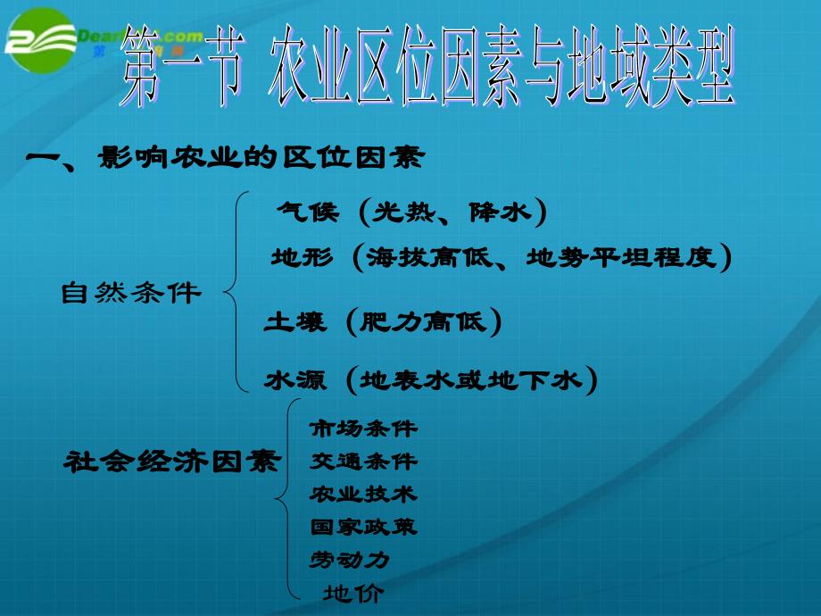 高中地理 第三章第一节农业区位因素与地域类型 中图必修2.ppt_第2页