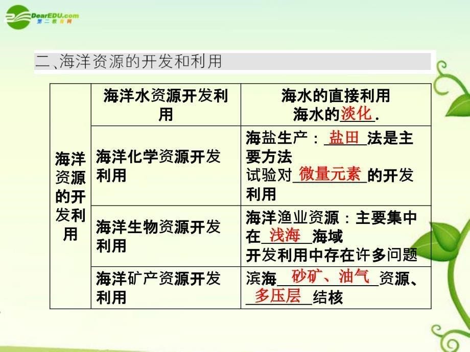 高中地理 海洋开发 选修2.ppt_第5页