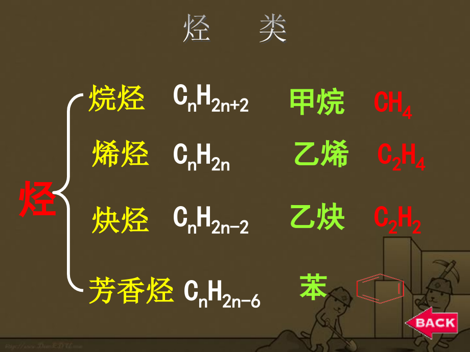 高考化学总复习冲刺 17.ppt_第3页