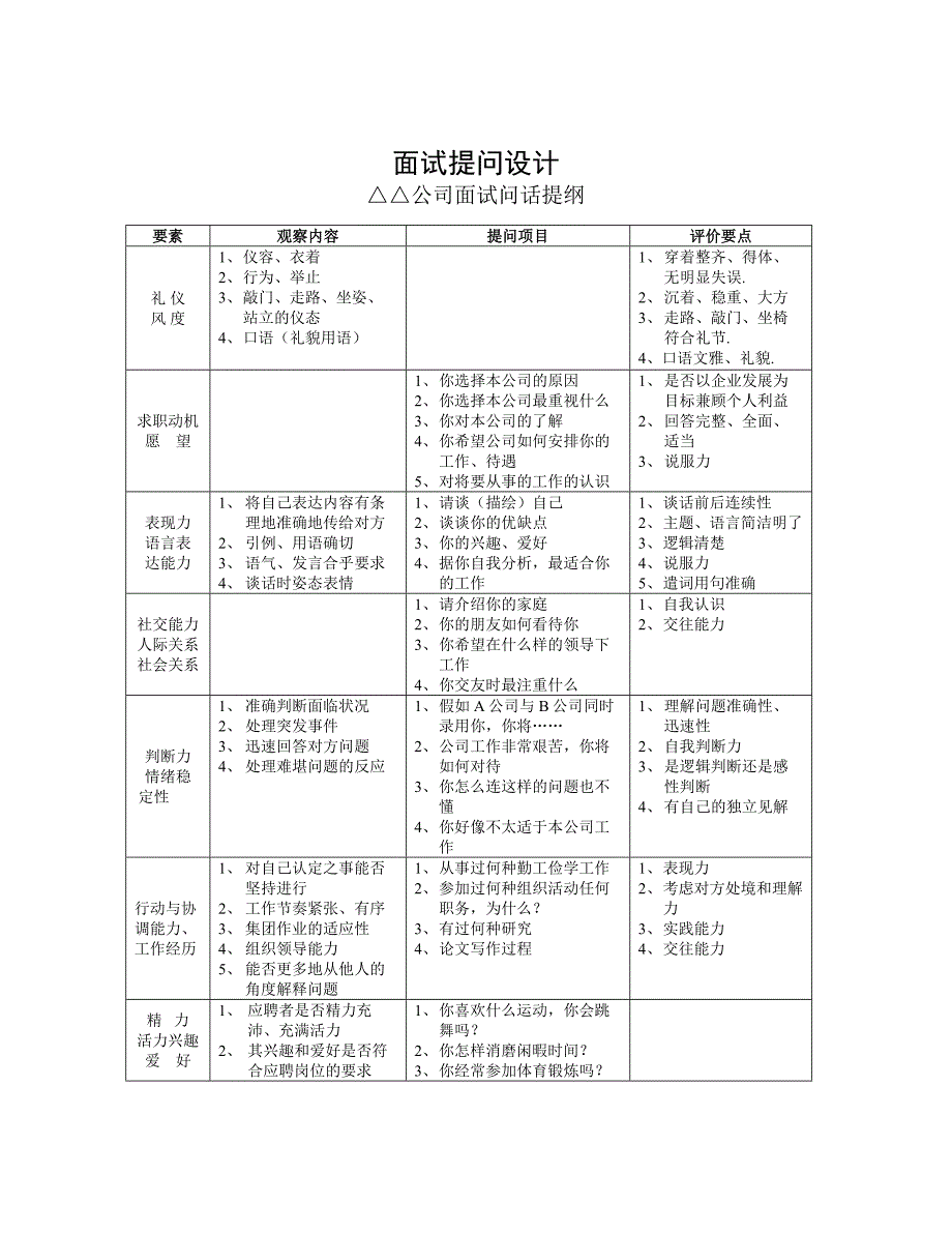 （人力资源套表）人事表格大全(实用版)_第4页