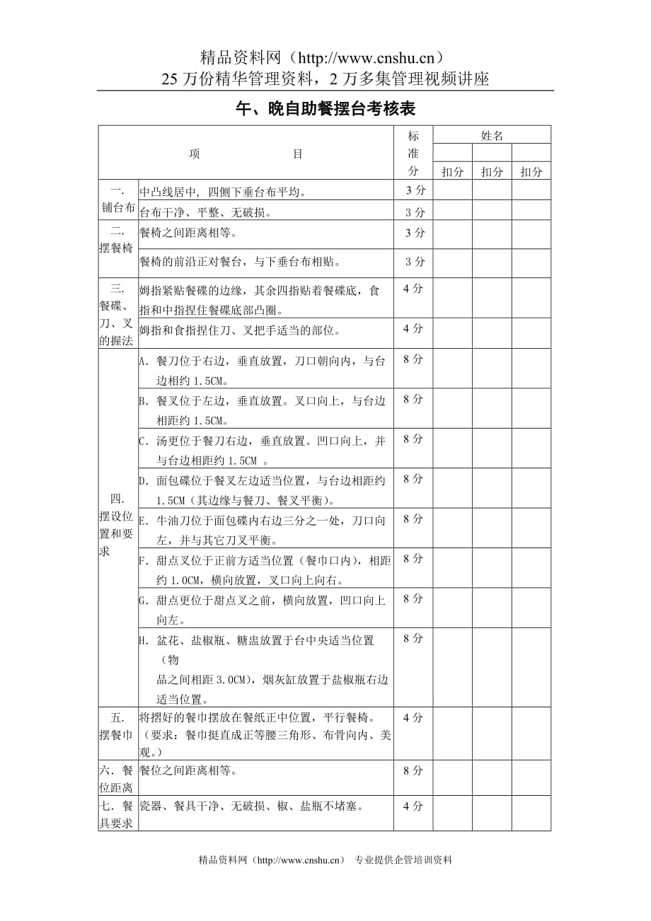 （绩效管理套表）午晚自助餐摆台考核表_第1页