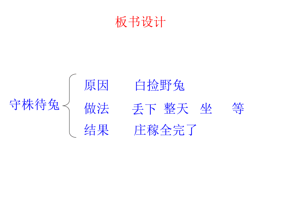 寓言两则守株待兔演示教学_第4页