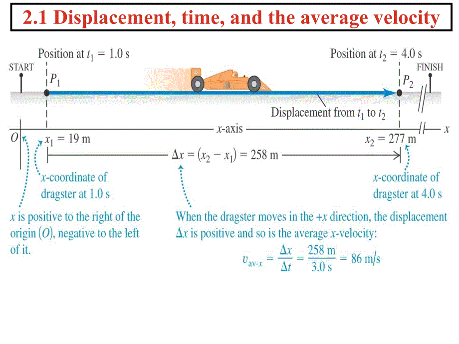 chapter 2 motion along a straight line_第3页