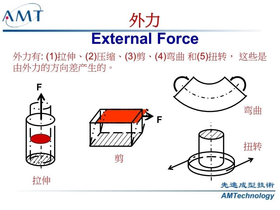 1)从注塑成型问题诊断探讨产品、模具与工艺设计的优化.广州.051611_第5页