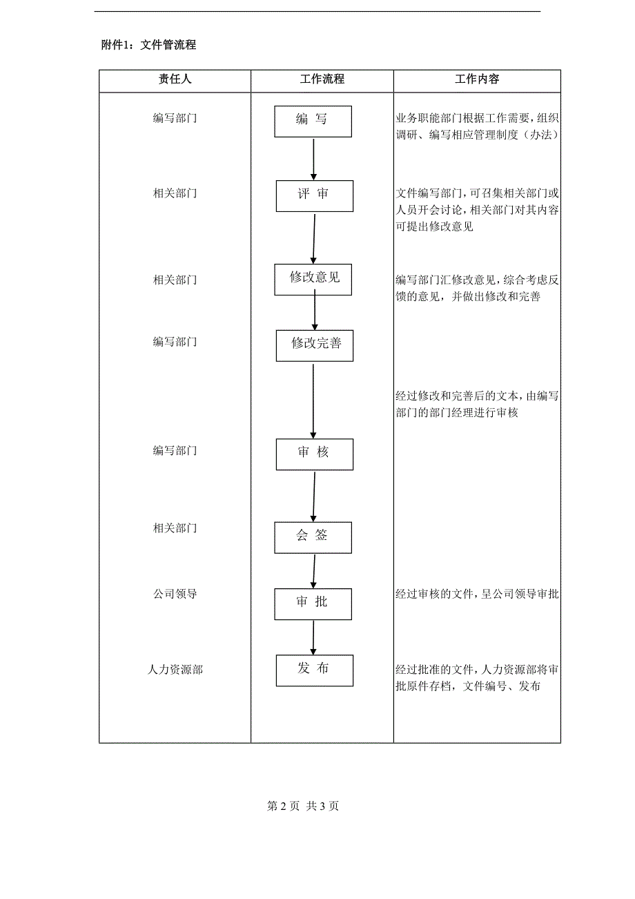 （企业管理手册）香港晨氏营销中心制度员工管理制度员工手册_第2页