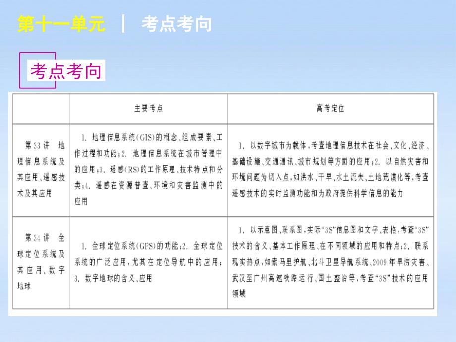 高考地理一轮复习 第33讲 地理信息系统及其应用、遥感技术及其应用 湘教.ppt_第2页