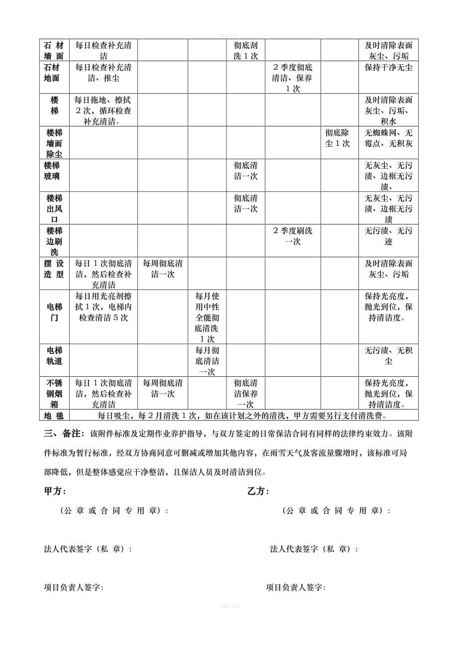 保洁托管合同（律师修正版）_第5页