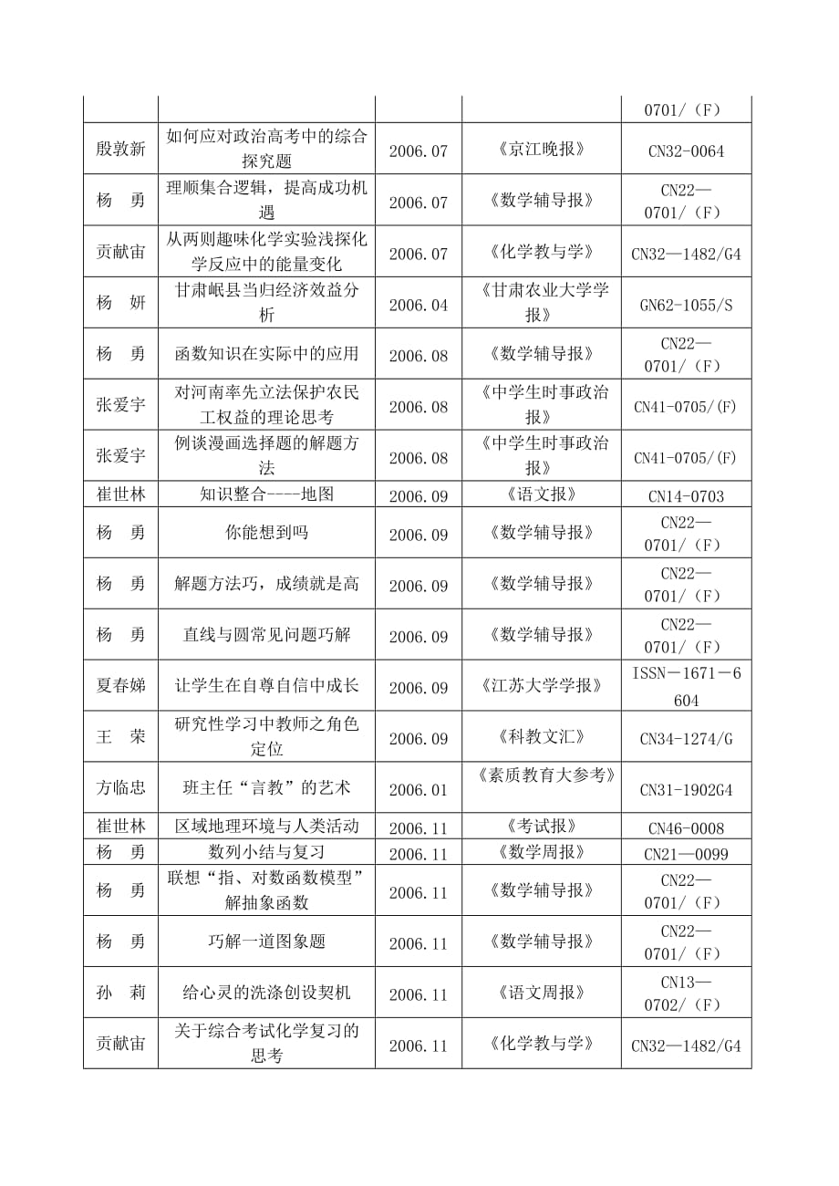 （管理统计套表）近年我校教师发表论文统计览表_第4页