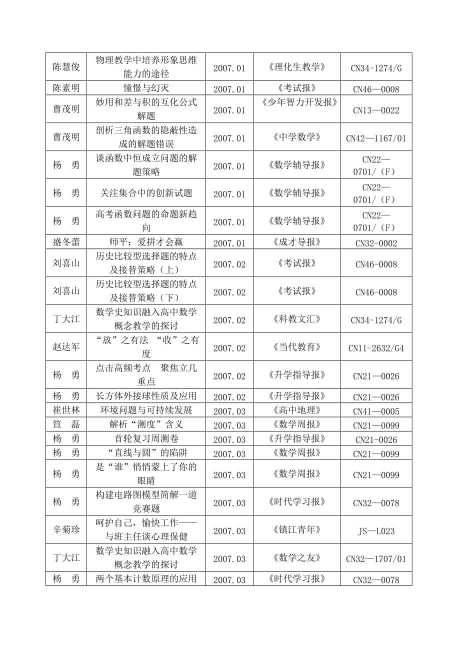 （管理统计套表）近年我校教师发表论文统计览表_第5页