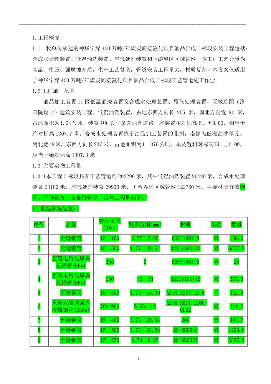 （冶金行业）万吨年煤炭间接液化项目管道安装施工方案改_第1页