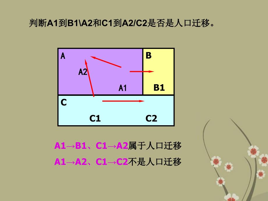 高中地理 人口迁移与人口流动.ppt_第4页