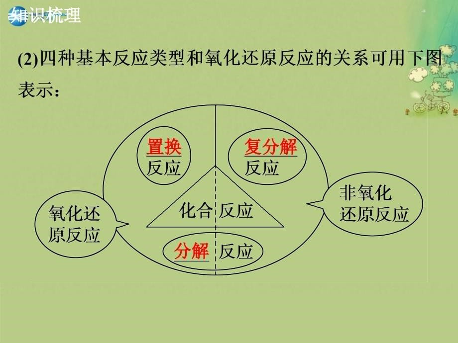 高考化学一轮复习 第二章 第4讲氧化还原反应的基本概念和规律.ppt_第5页