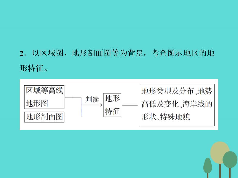 高考地理总复习第1章宇宙中的地球章末综合提升中图 2.ppt_第4页