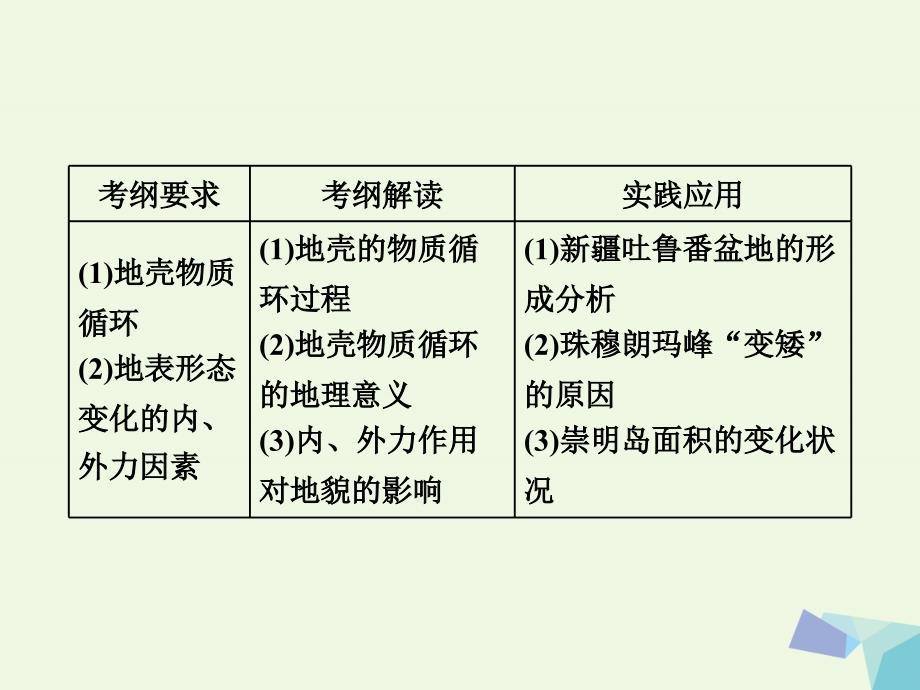 高考地理总复习第一部分第二章自然环境中的物质运动和能量交换第一讲地壳的物质组成和物质循环地球表面形态湘教 1.ppt_第2页