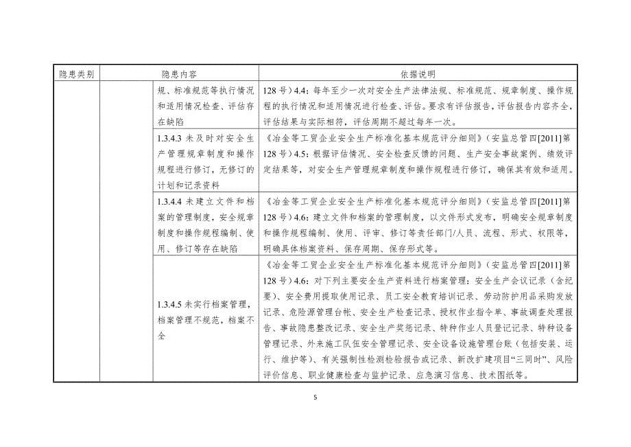 （烟草行业）烟草制品企业安全隐患排查上报通用标准_第5页