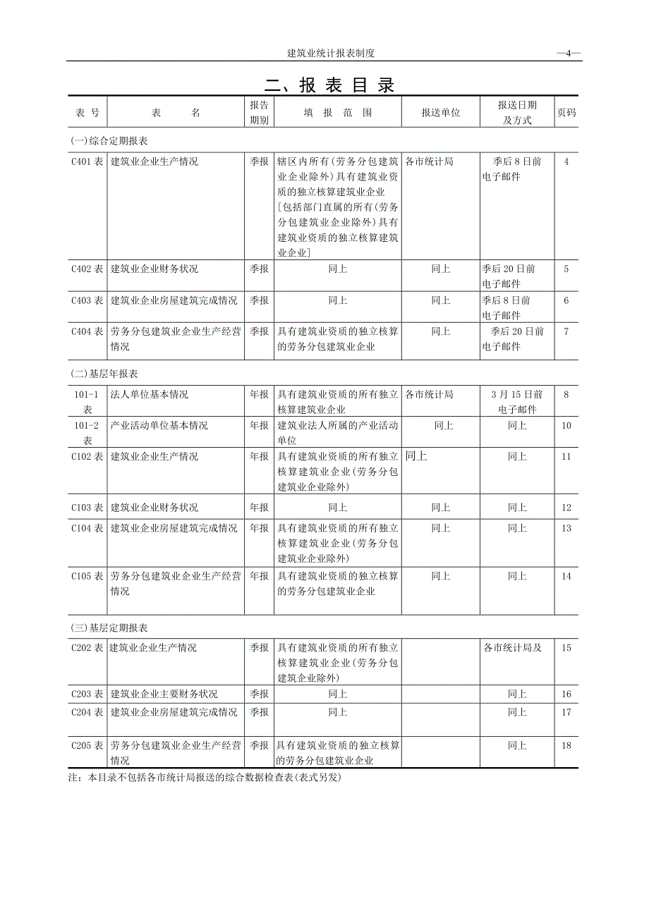 （工程建筑套表）陕西建筑业统计报表制度及年报格式_第4页