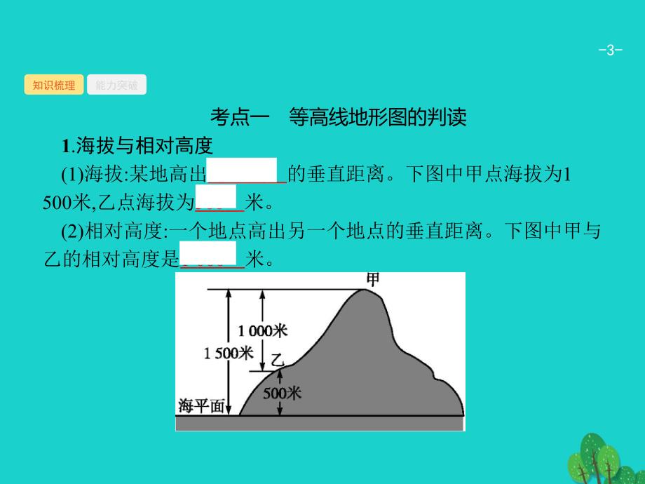 高考地理一轮复习1.2等高线地形图与地形剖面图湘教 1.ppt_第3页