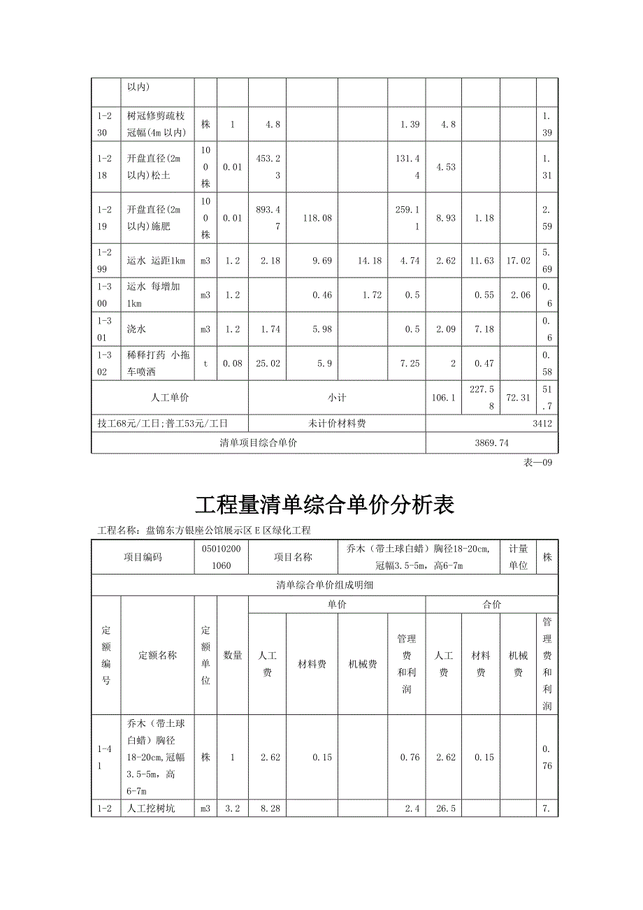 （工程建筑套表）工程量清单综合单价分析表_第3页