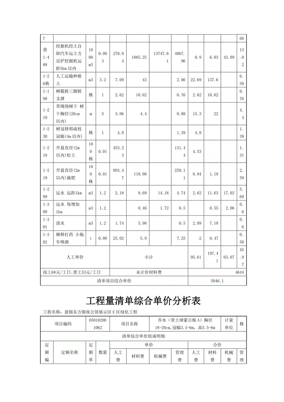 （工程建筑套表）工程量清单综合单价分析表_第4页