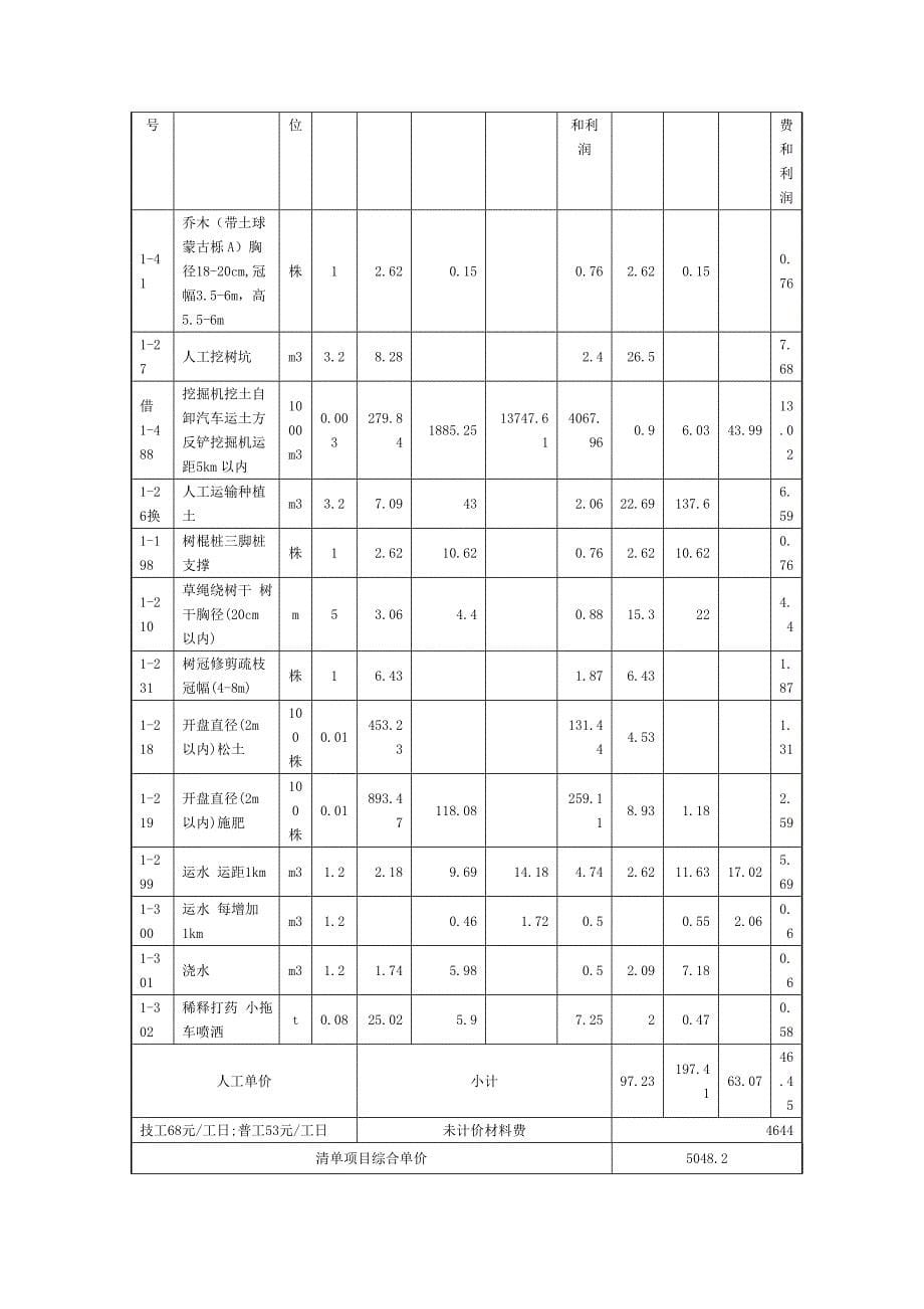 （工程建筑套表）工程量清单综合单价分析表_第5页