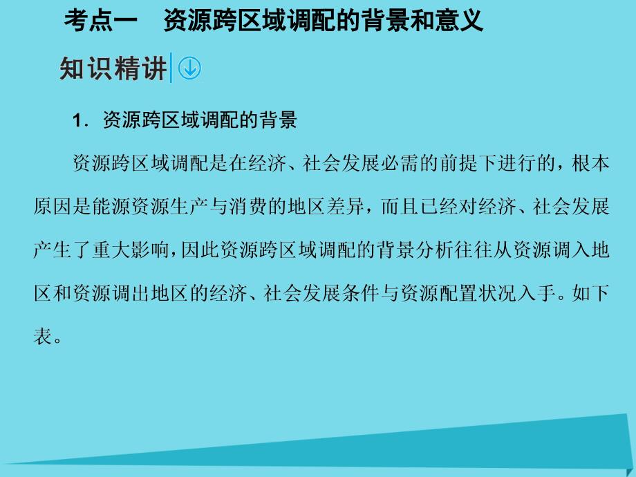 高考地理一轮复习第三部分区域可持续发展第17章区际联系与区域协调发展40资源的跨区域调配以我国西气东输为例 2.ppt_第2页