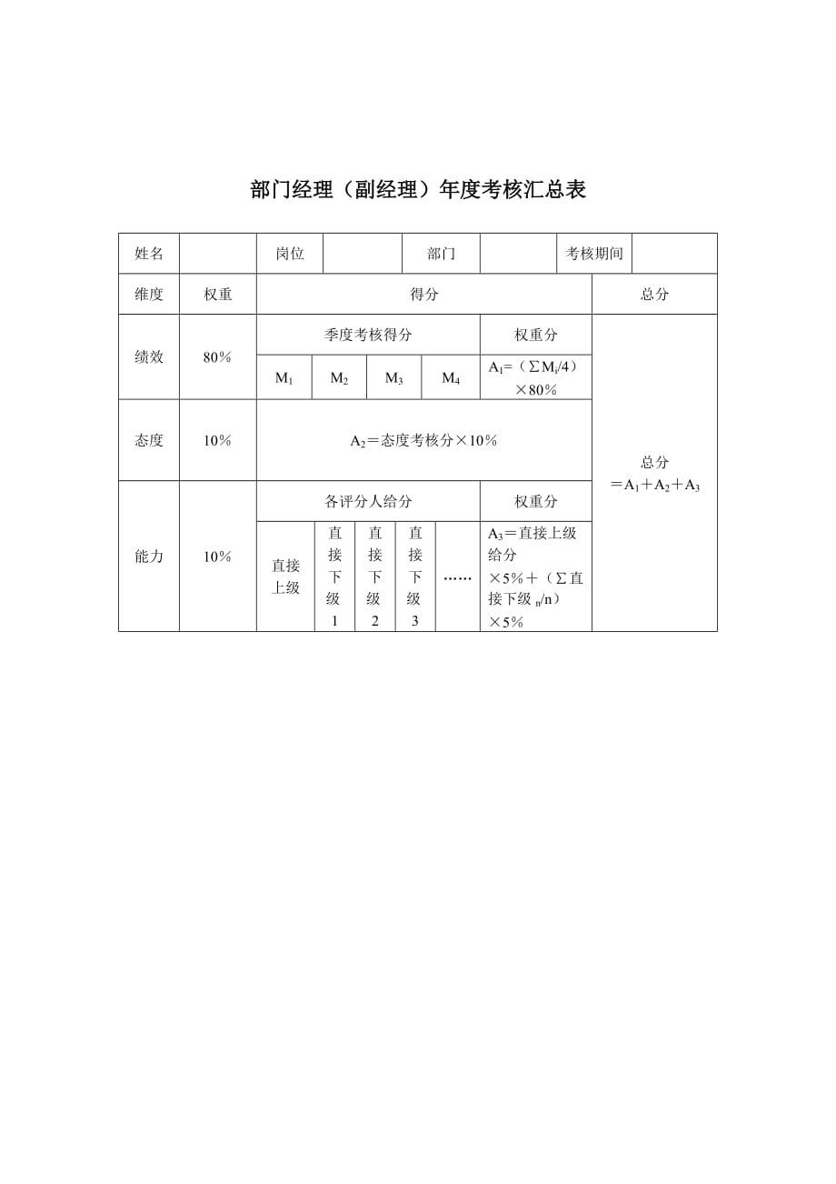 （绩效管理套表）某人才交流中心部门经理(副经理)年度考核汇总表_第1页