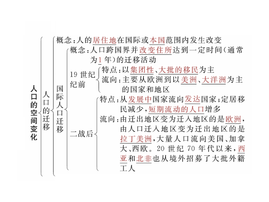 高考地理一轮复习. 板块2人文地理 第1章人口的变化 第2节.ppt_第4页