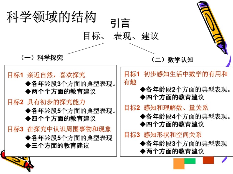 指南科学领域的理解与实施完成稿幻灯片课件_第3页