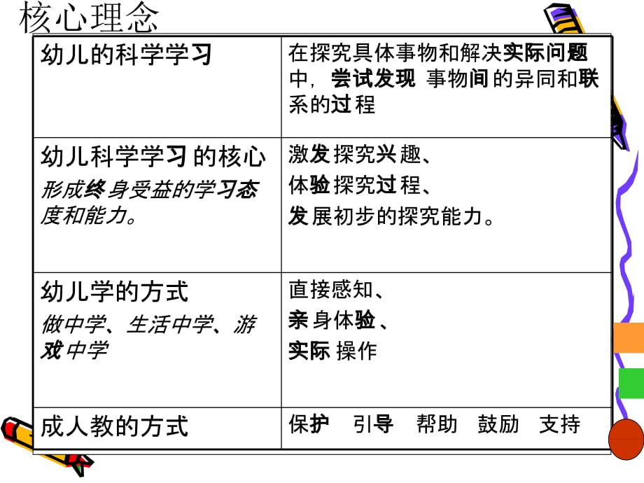 指南科学领域的理解与实施完成稿幻灯片课件_第5页