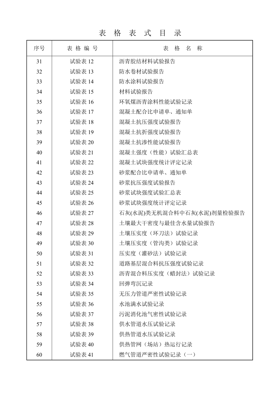 （工程建筑套表）建筑施工用技术表格_第2页