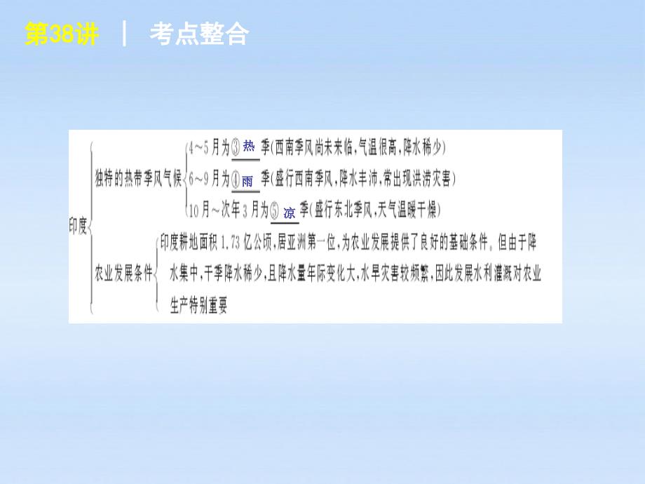 高考地理一轮复习 第38讲 六个重要国家 湘教.ppt_第3页