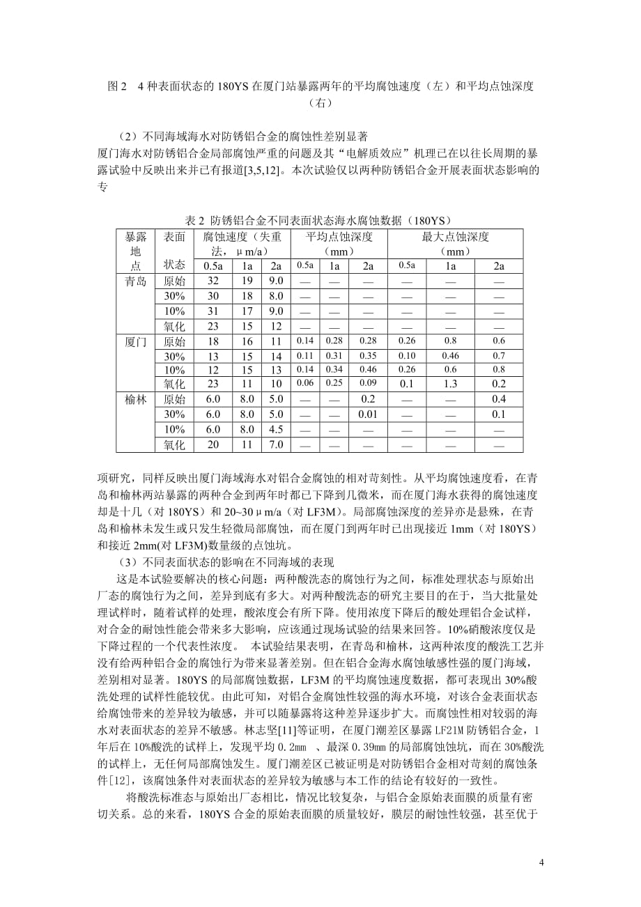 我国海域海水对不同表面状态防锈铝合金的腐蚀性研究_第4页