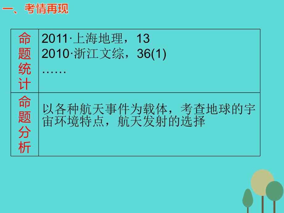 高考地理一轮复习第二章行星地球第一节宇宙中的地球和太阳对地球的影响 1.ppt_第3页