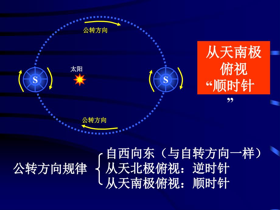 高考地球运动第一轮复习 .ppt_第3页