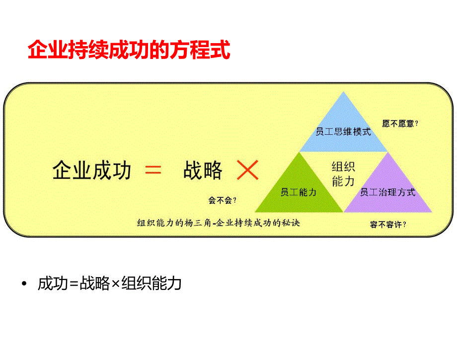 《组织能力--杨三角》学习分享培训课件_第2页