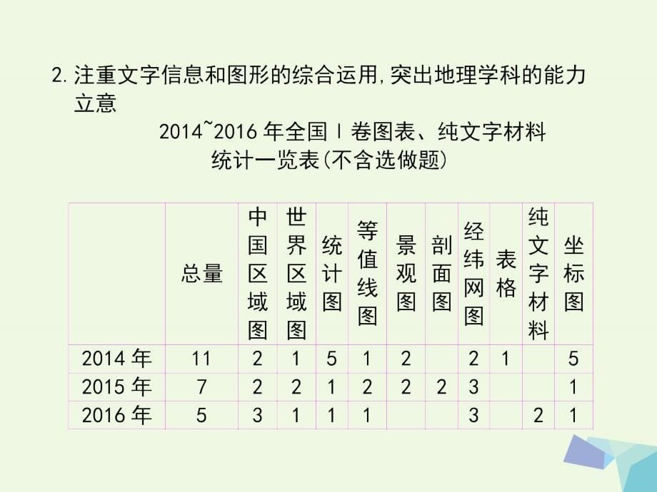 高考地理二轮复习热点重点难点细致讲解高瞻 1.ppt_第5页