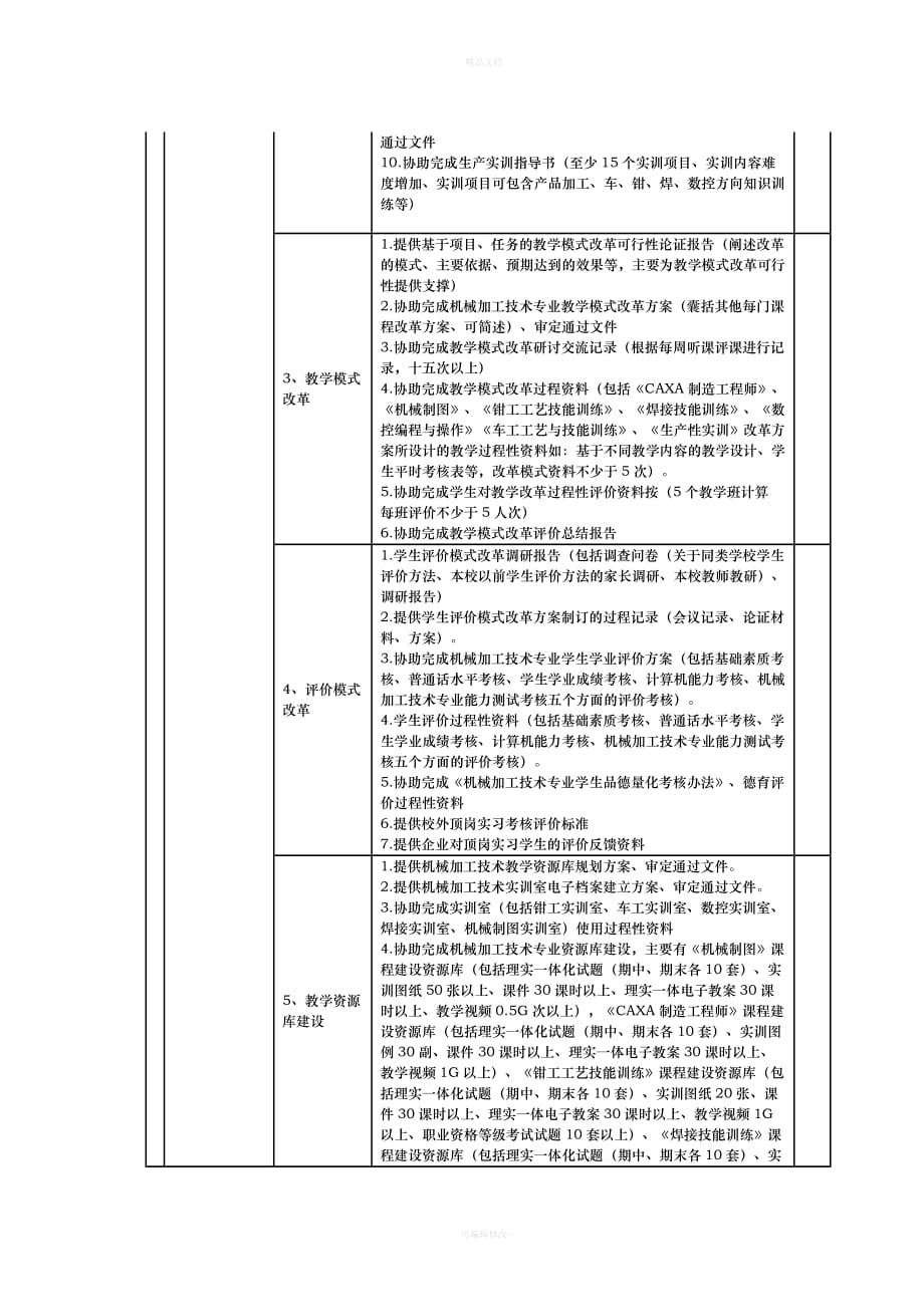 校企合作共建机械加工专业建设协议（律师修正版）_第3页